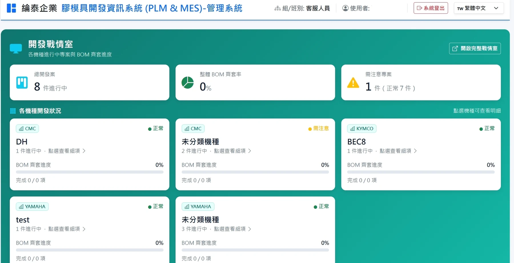 PLM 開發戰情室實機畫面