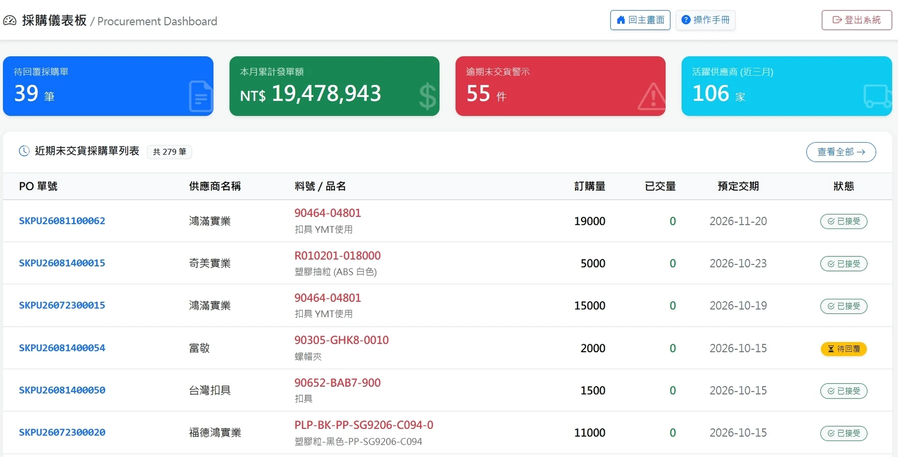 電子化供應鏈採購儀表板實機畫面