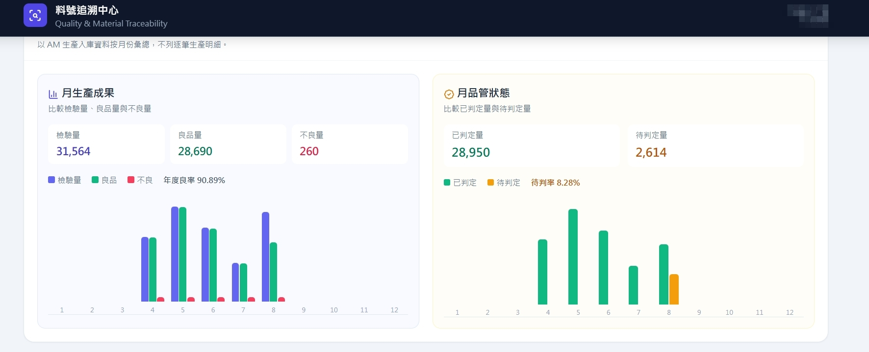 月生產品質狀態追溯實機畫面